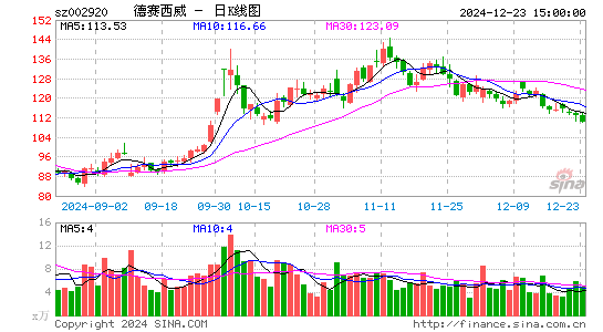 德赛西威