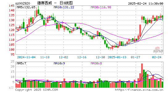 德赛西威