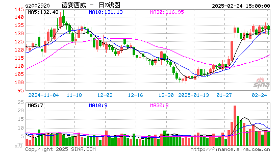 德赛西威