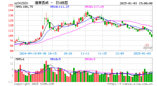 德赛西威