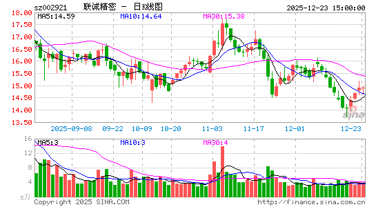 ���Ͼ���