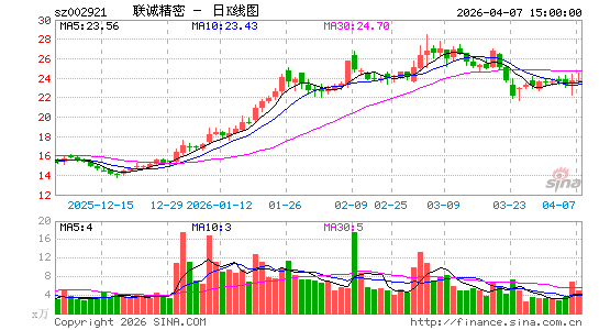 ���Ͼ���