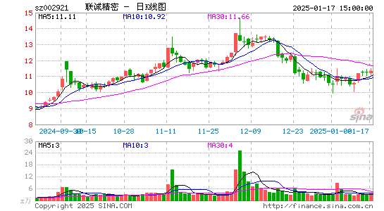 联诚精密