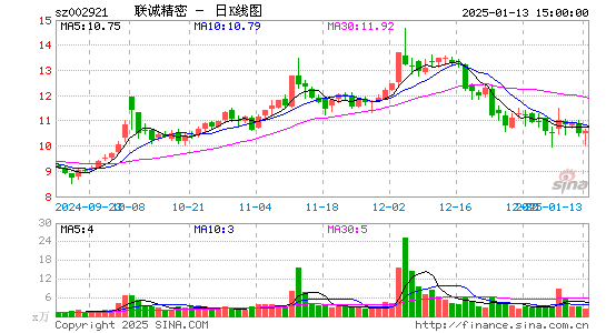 联诚精密