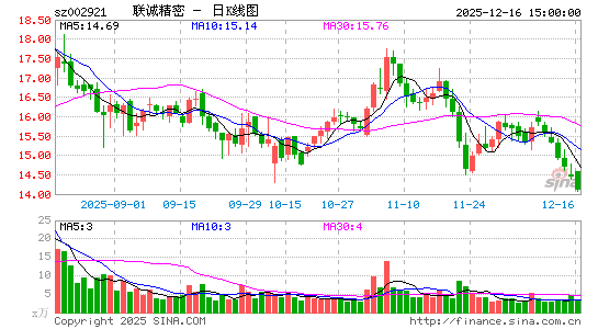 ���Ͼ���