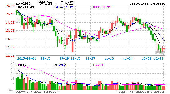 �����ɷ�