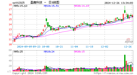 盈趣科技