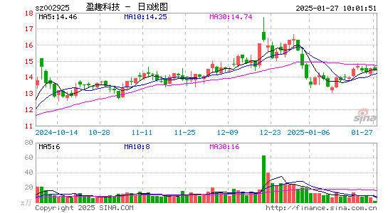 盈趣科技