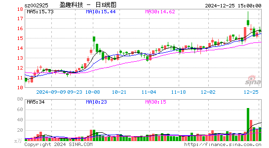 盈趣科技