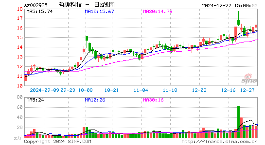 盈趣科技