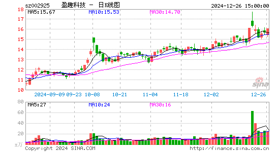 盈趣科技