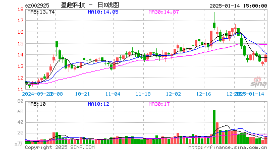 盈趣科技