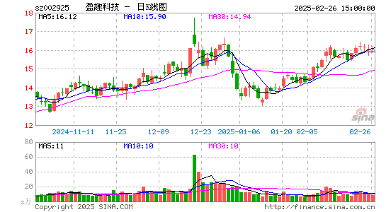 盈趣科技