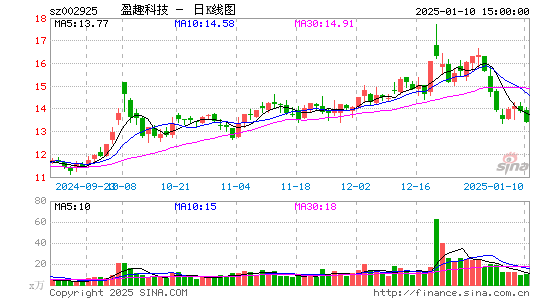 盈趣科技