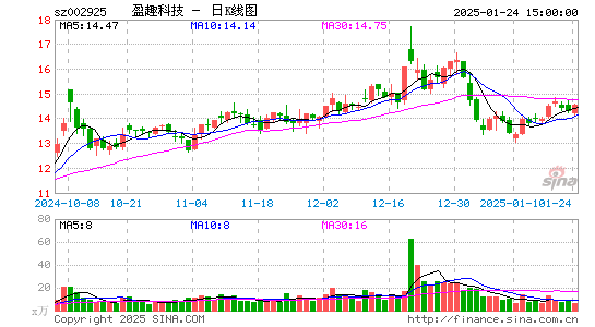 盈趣科技