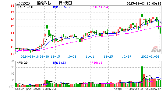 盈趣科技