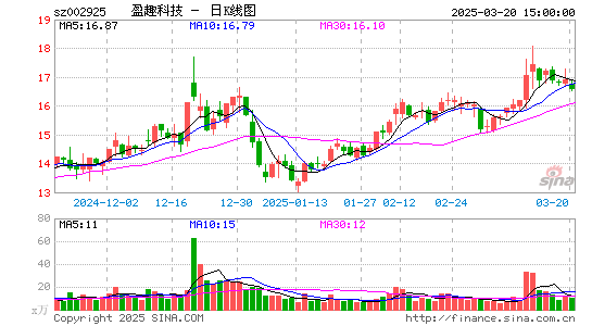 盈趣科技