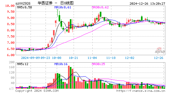 华西证券