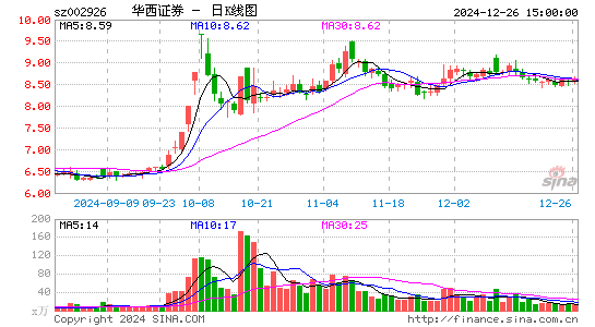 华西证券