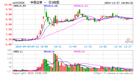 华西证券