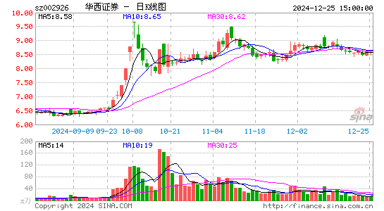 华西证券