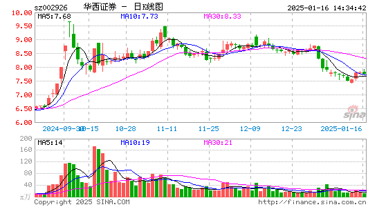 华西证券