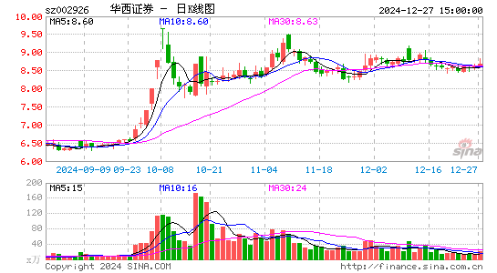 华西证券