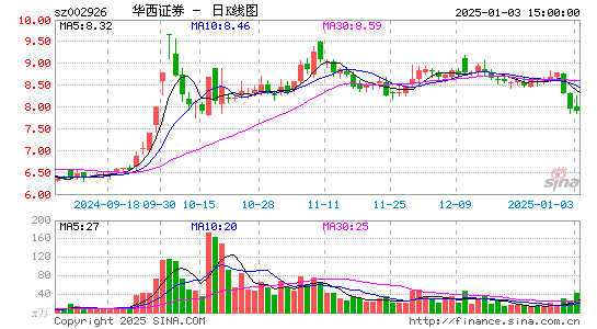 华西证券