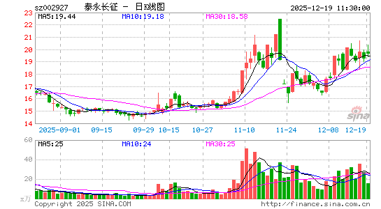 ̩������