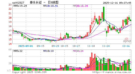 ̩������