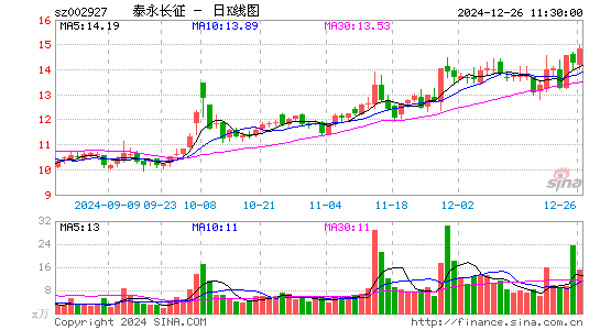 泰永长征