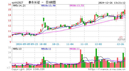 泰永长征