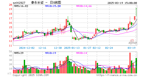 泰永长征