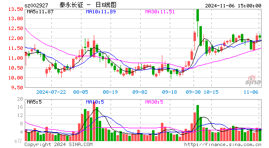 泰永长征