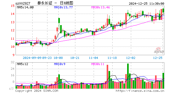 泰永长征