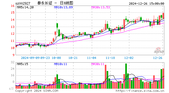 泰永长征