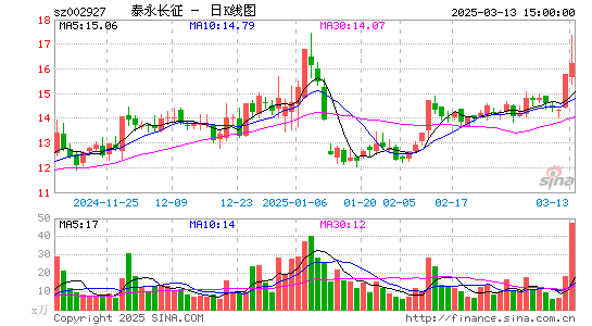 泰永长征