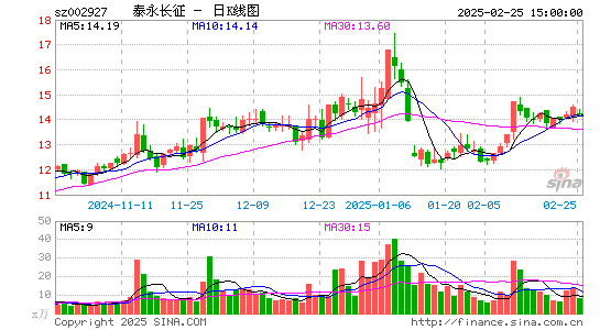 泰永长征