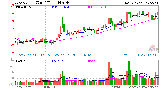 泰永长征