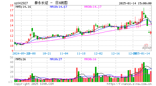 泰永长征