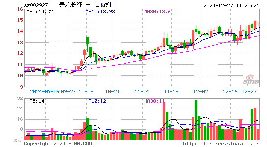 泰永长征