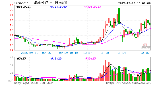 ̩������