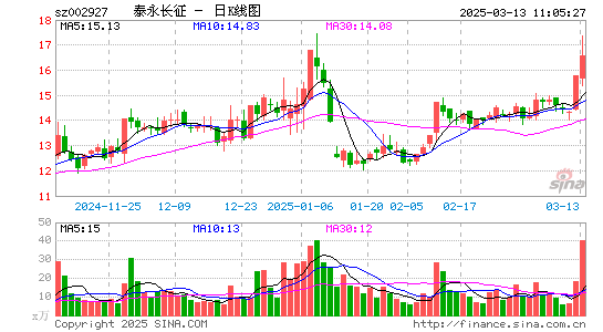 泰永长征