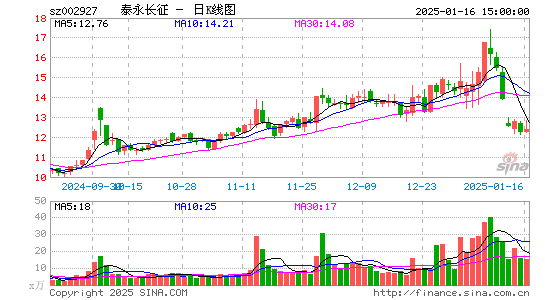 泰永长征