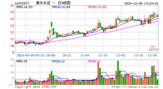 泰永长征