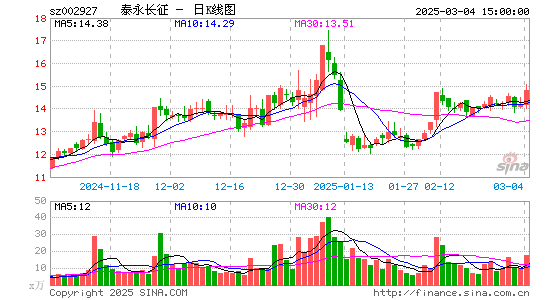 泰永长征