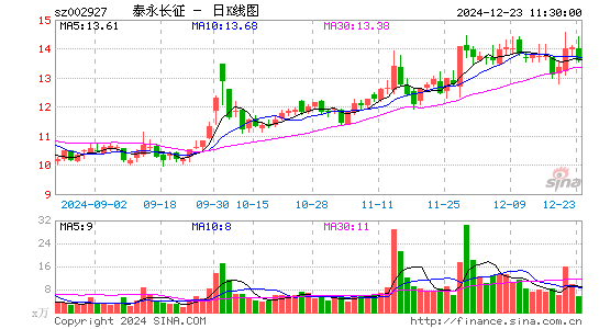 泰永长征