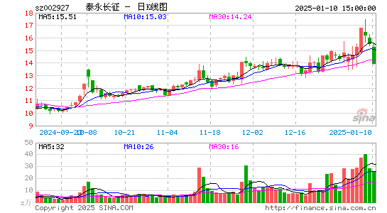 泰永长征