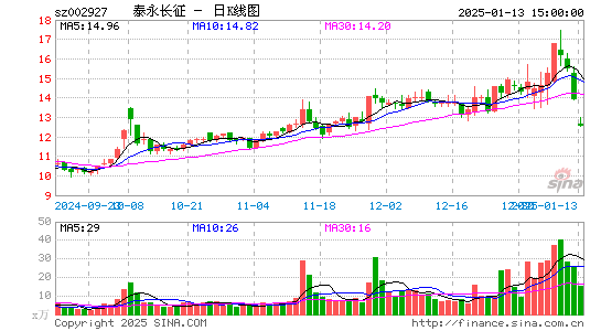 泰永长征