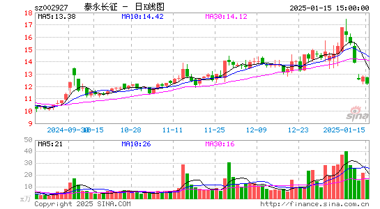 泰永长征